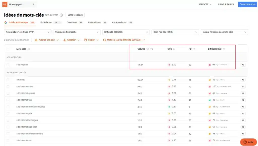 mots clés SEO ubersuggest